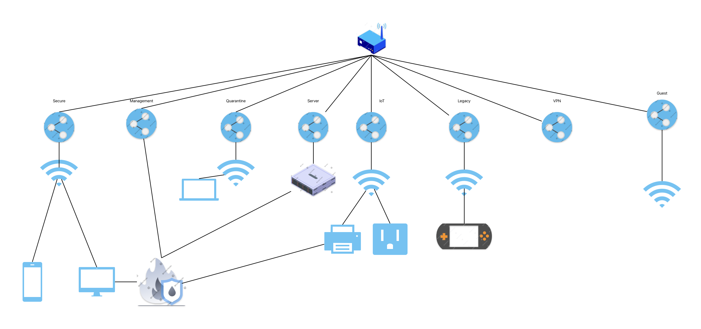 Overall network diagram showing all 8 VLANs
