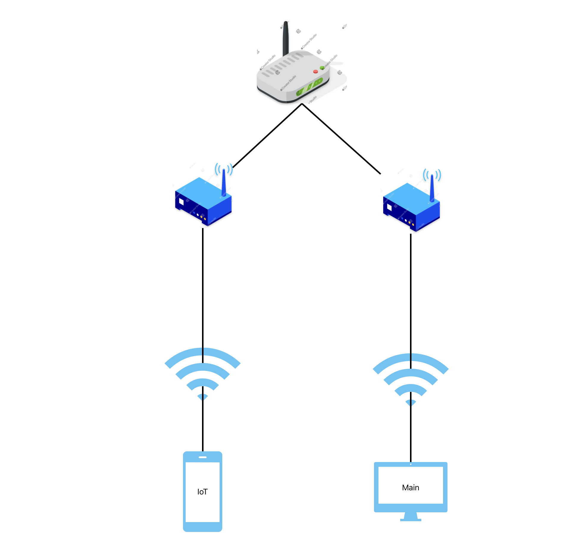 Separate router diagram showing ISP modem with two downstream routers