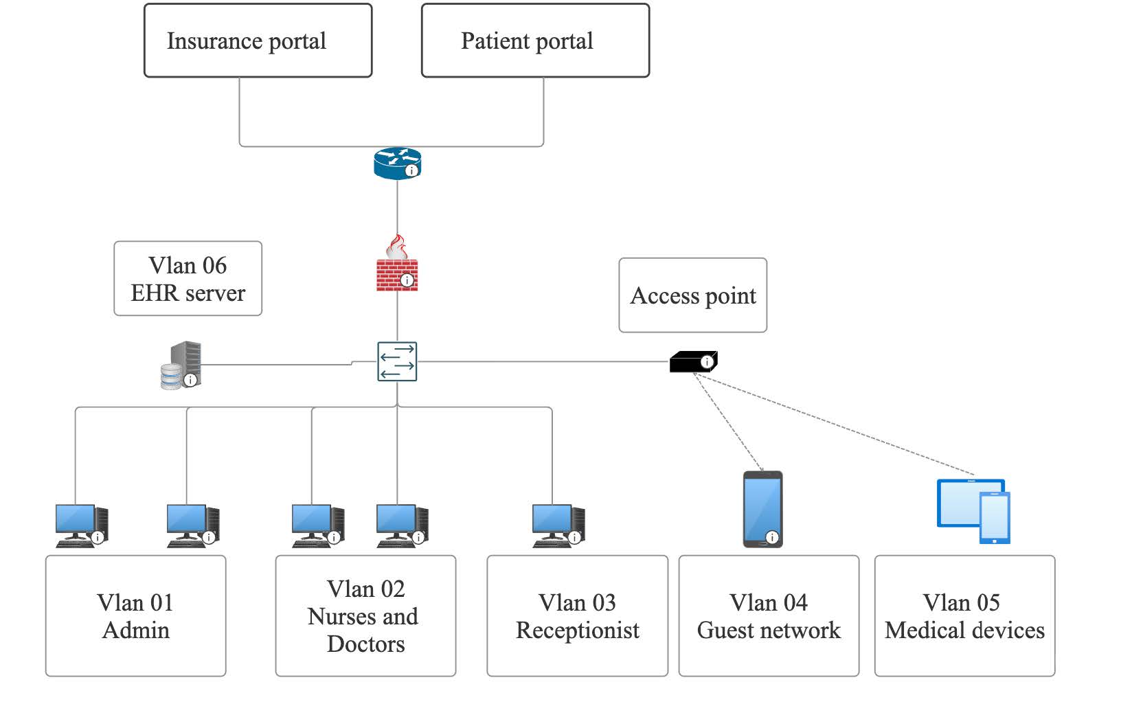 Network Diagram